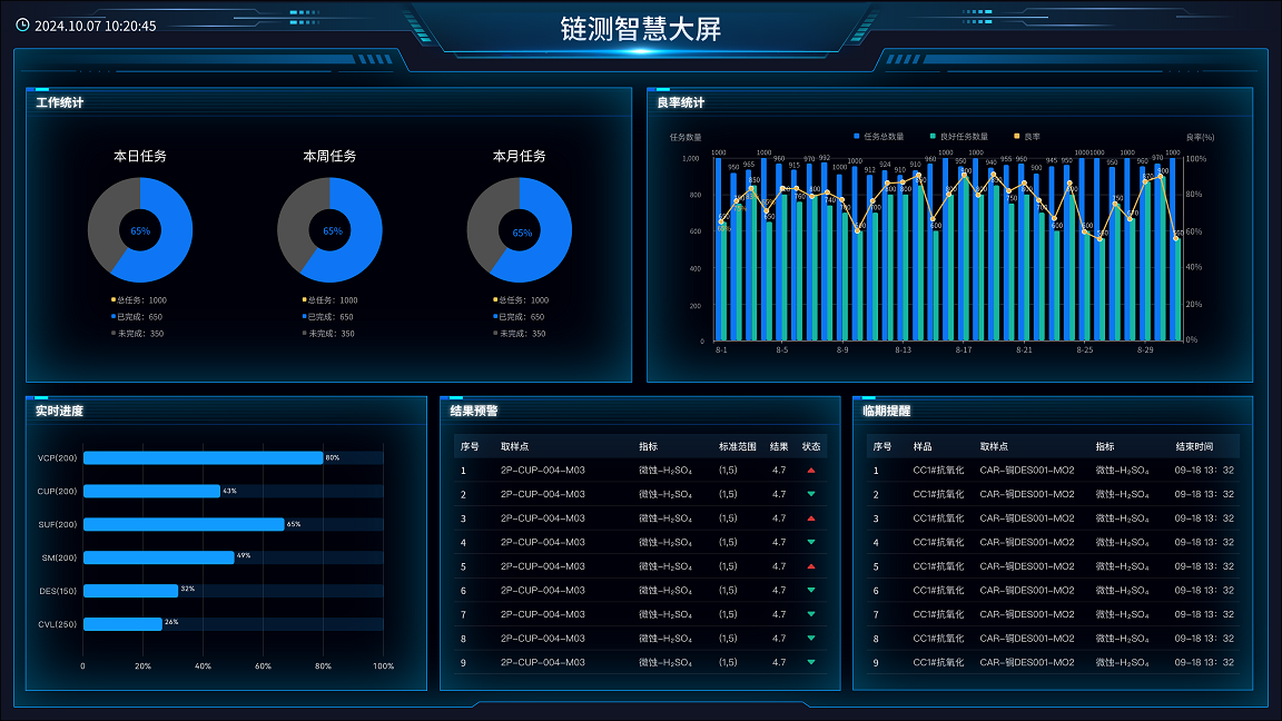 Linked Base實(shí)驗(yàn)室管理軟件V1.0正式上線 強(qiáng)化網(wǎng)絡(luò)與信息安全軟件開發(fā)新標(biāo)桿